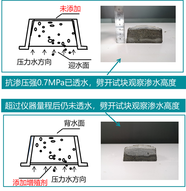 观山湖地下室墙面冒水出汗材料