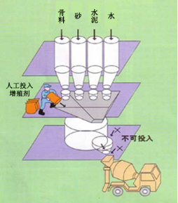 观山湖专治地下室结露的防水材料